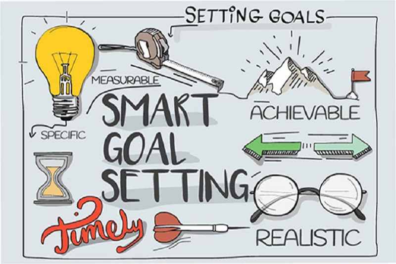 Untuk Apa Sih Punya Tujuan Hidup?